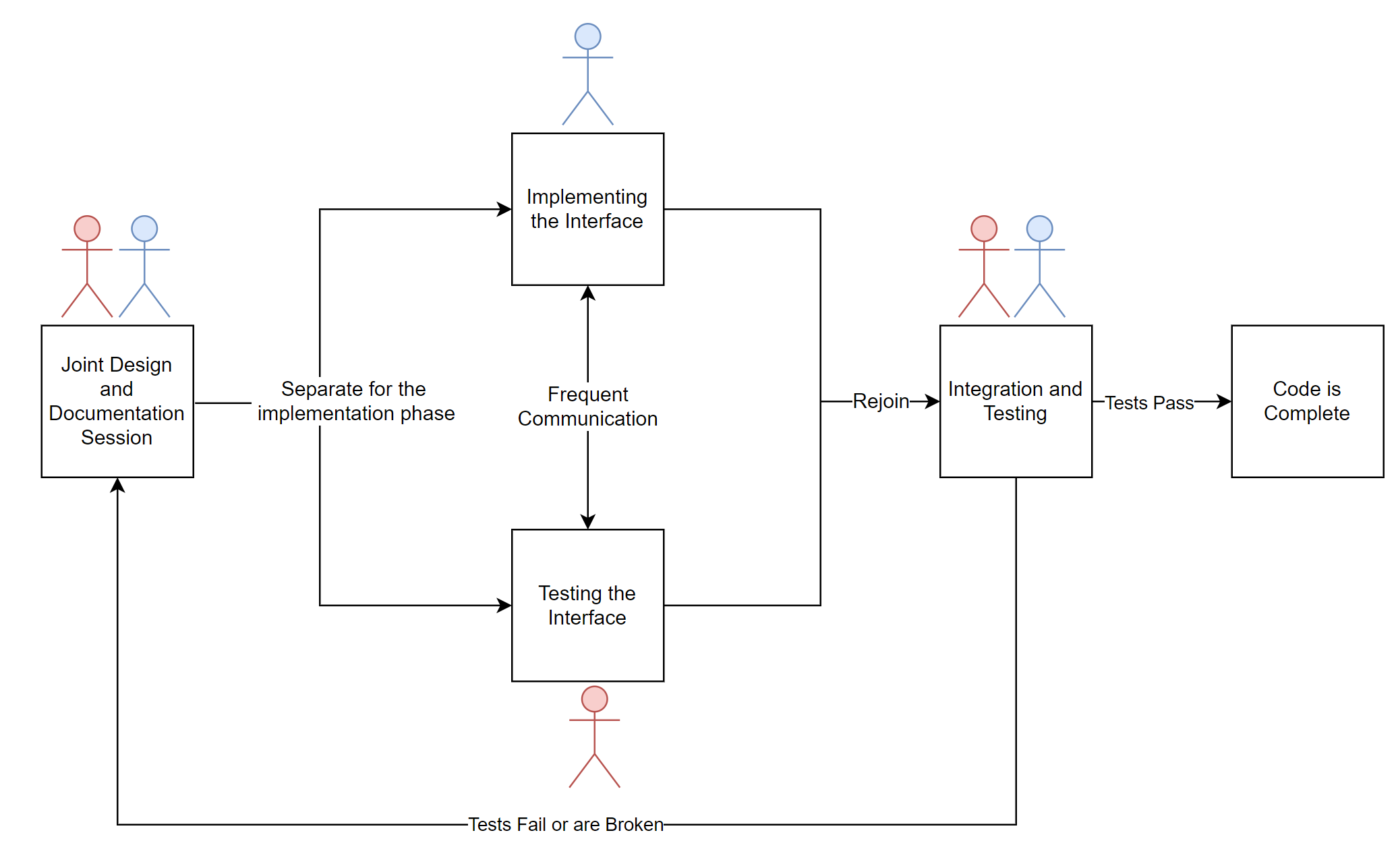 diagrama-ptt