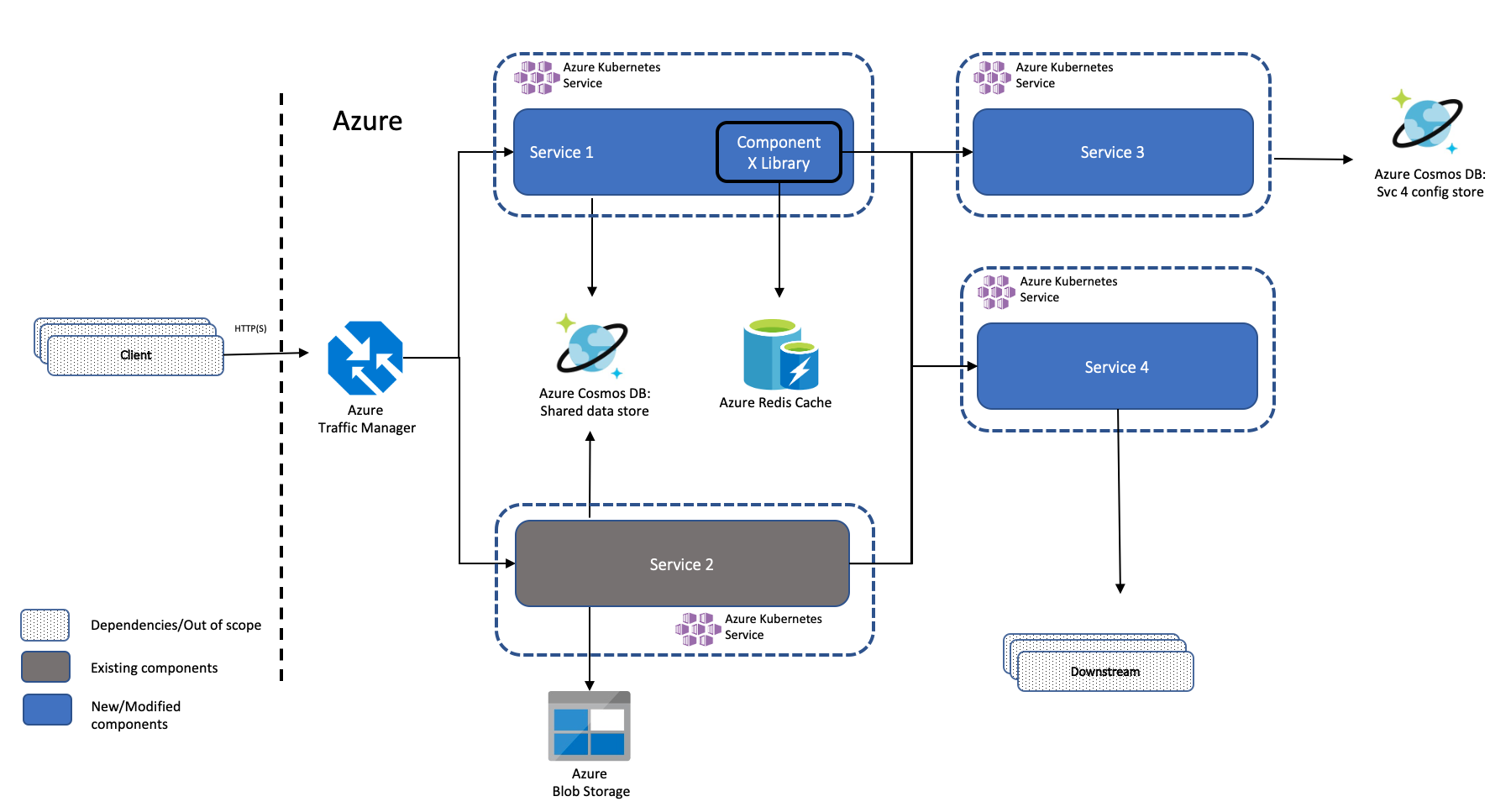 Diagrama de Sistema