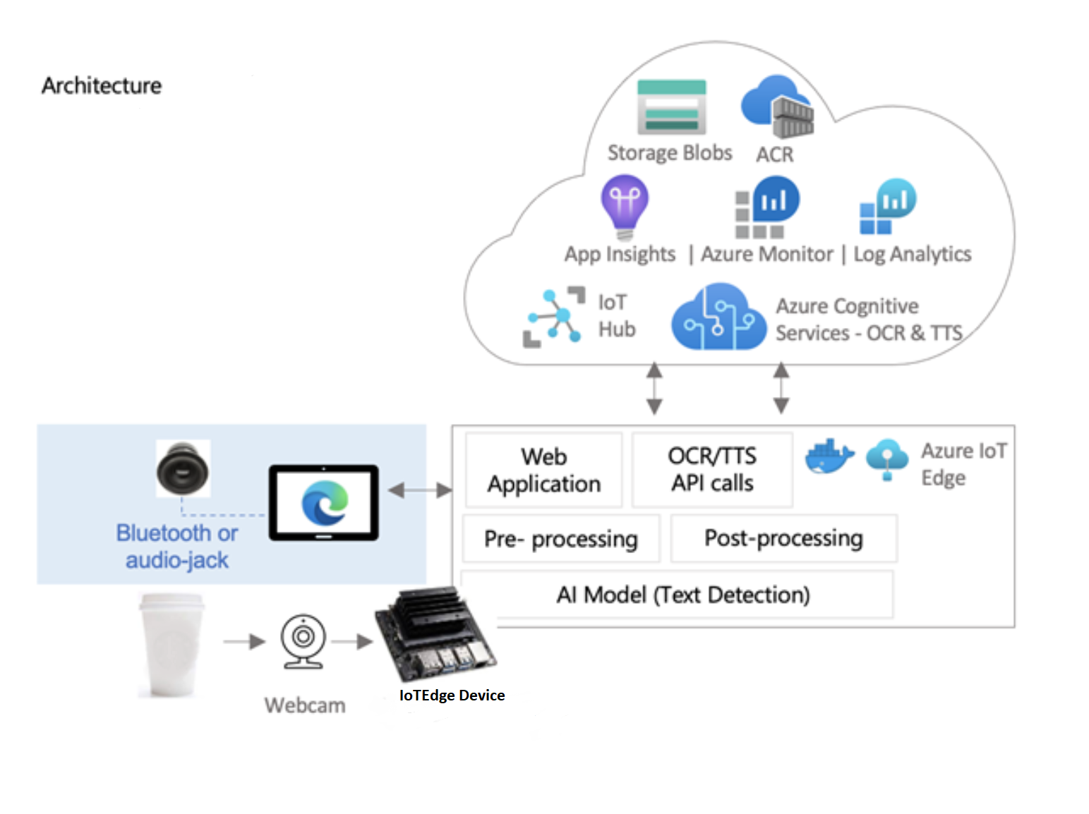 Interface de usuário gráfica, descrição do aplicativo gerada automaticamente