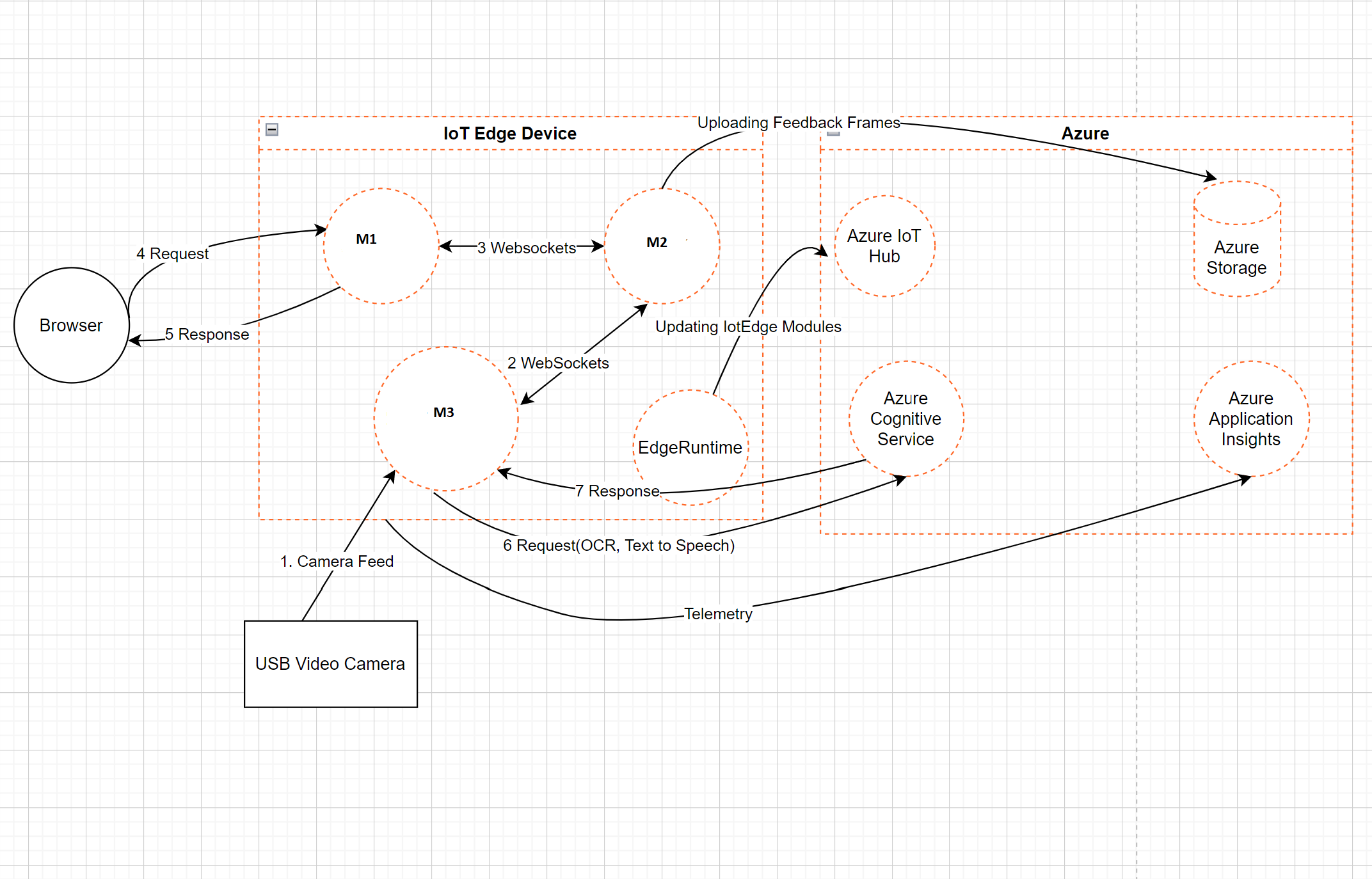 Descrição do diagrama gerada automaticamente