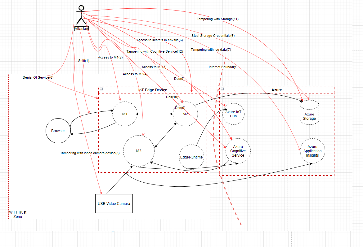 Descrição do diagrama gerada automaticamente