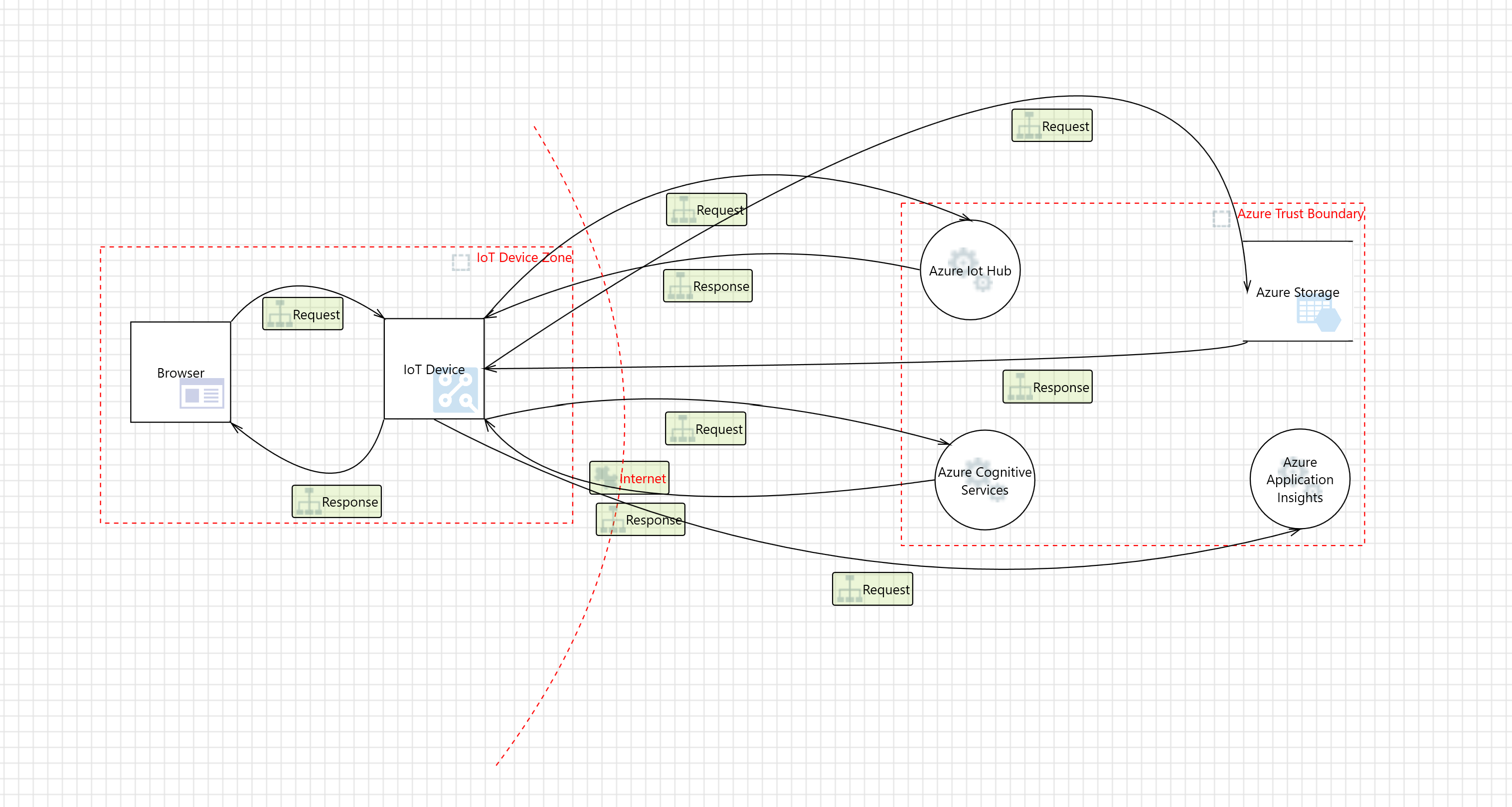 Uma imagem contendo texto, mapa, descrição interna gerada automaticamente